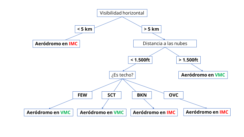 WIKI IVAO Espa a