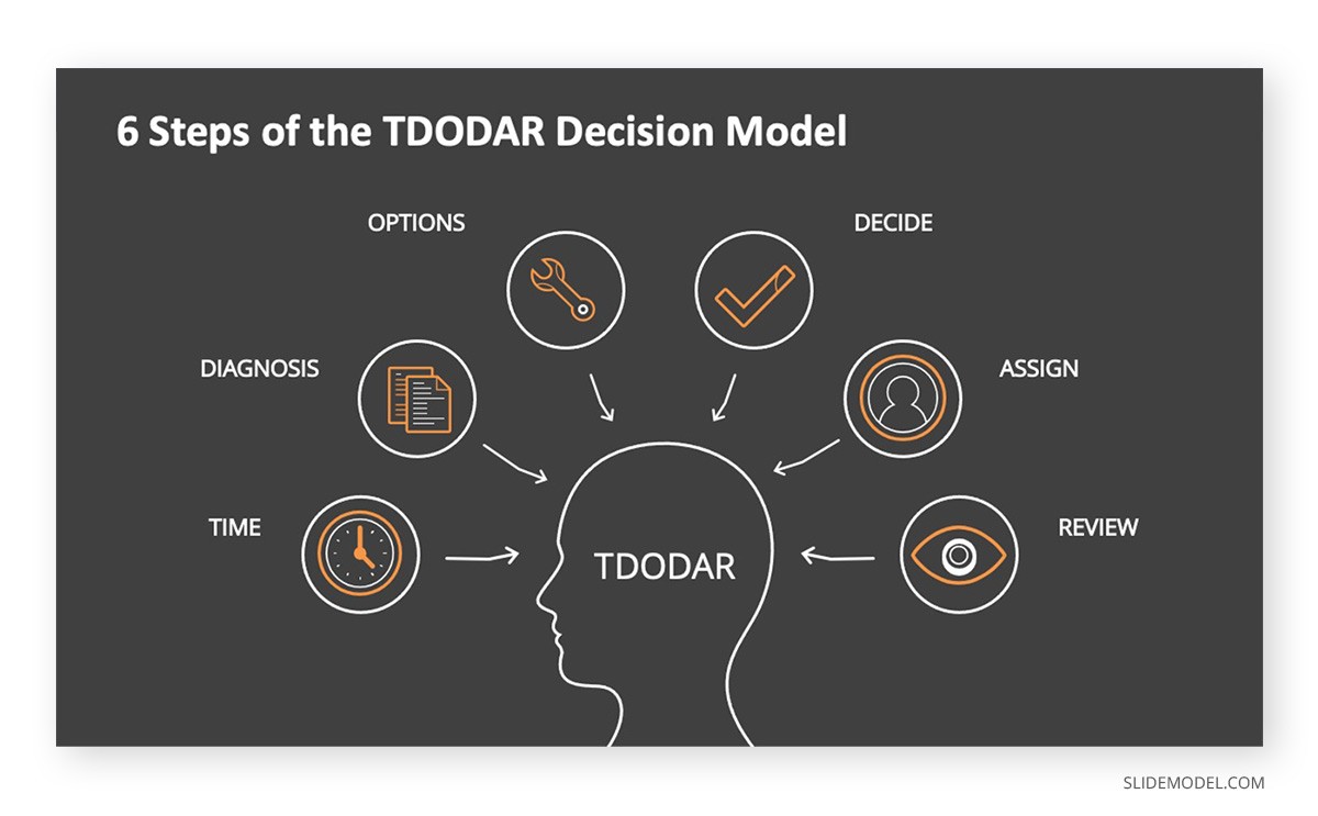0001-tdodar-model-example-ppt-templates-1.jpg